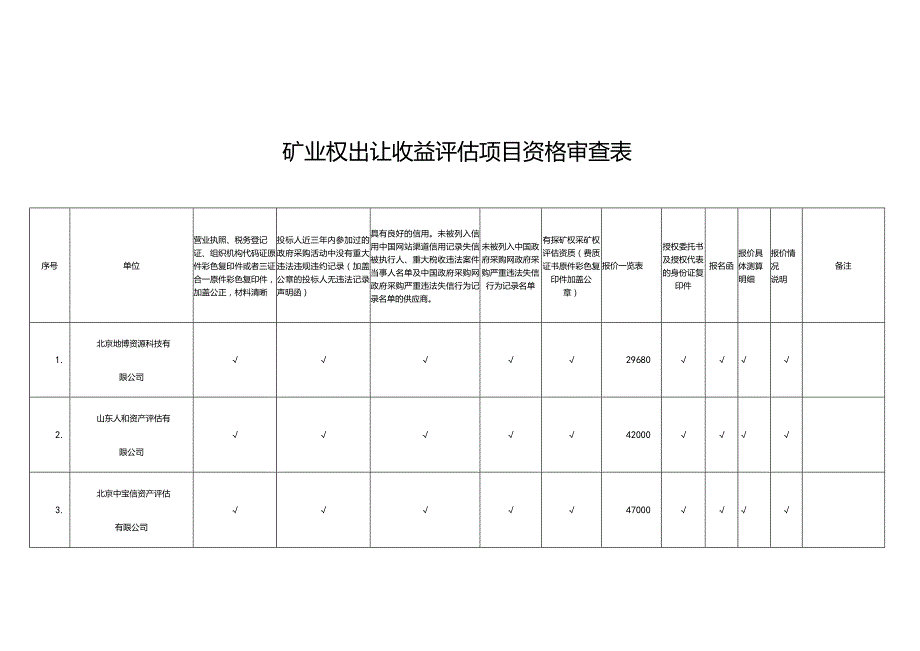 矿业权出让收益评估项目资格审查表.docx_第1页