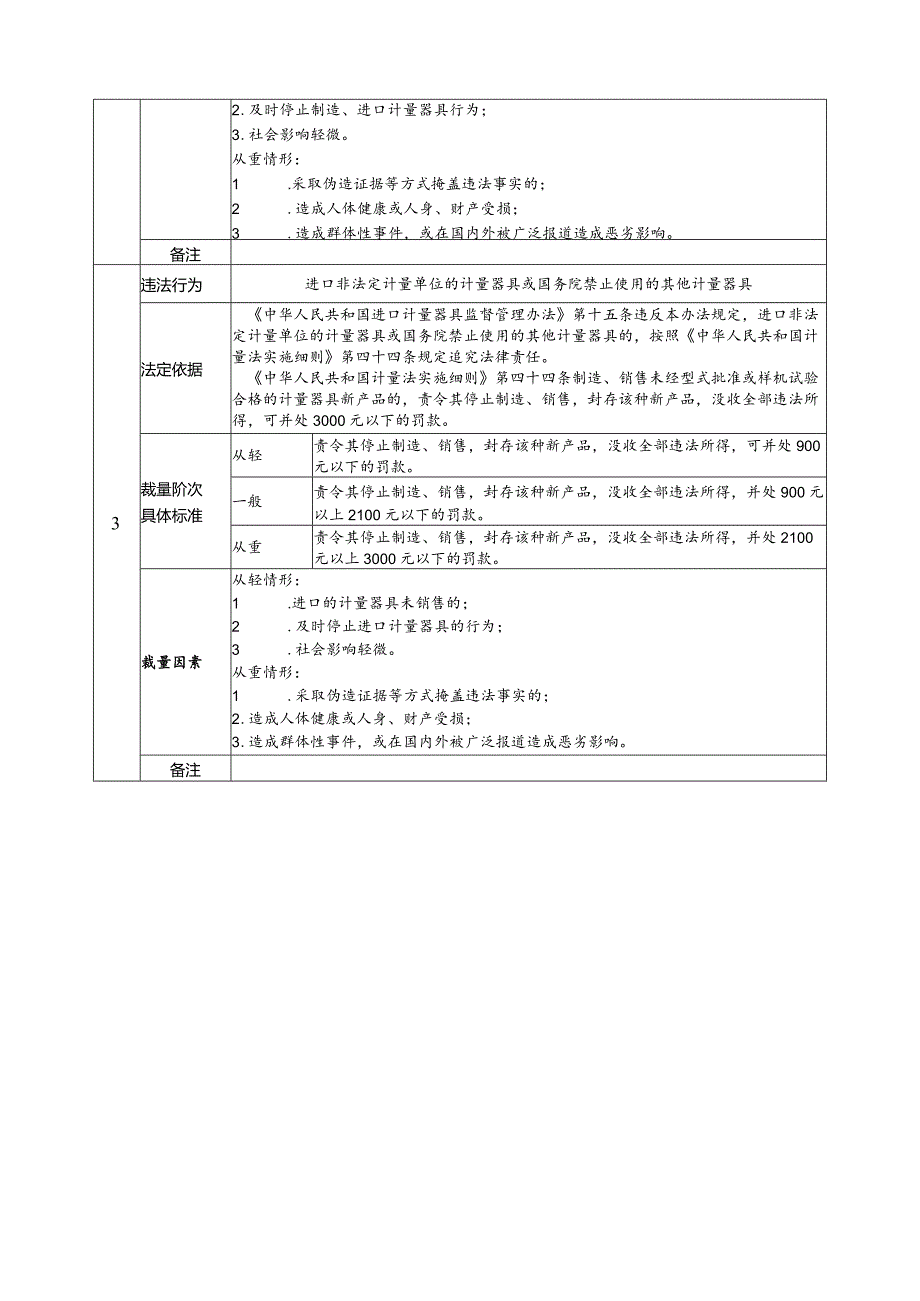 《中华人民共和国进口计量器具监督管理办法》行政处罚裁量基准.docx_第2页