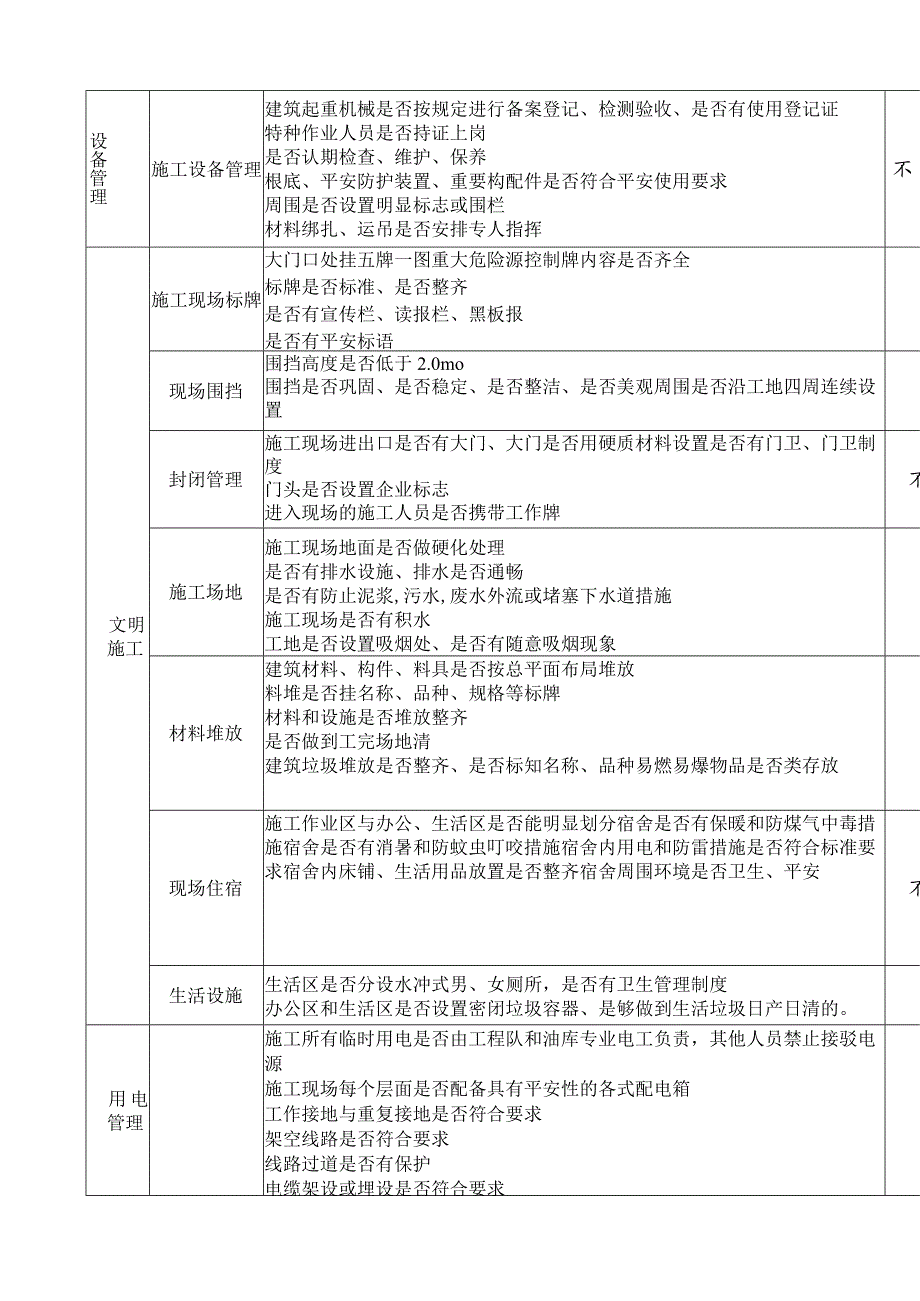 建设施工监理施工现场专项安全检查表.docx_第2页