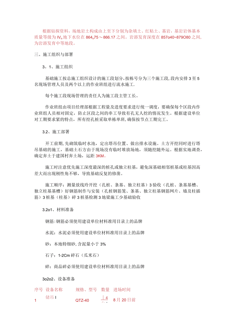 孔桩、独基、条基基础紧急施工实施方案.docx_第2页