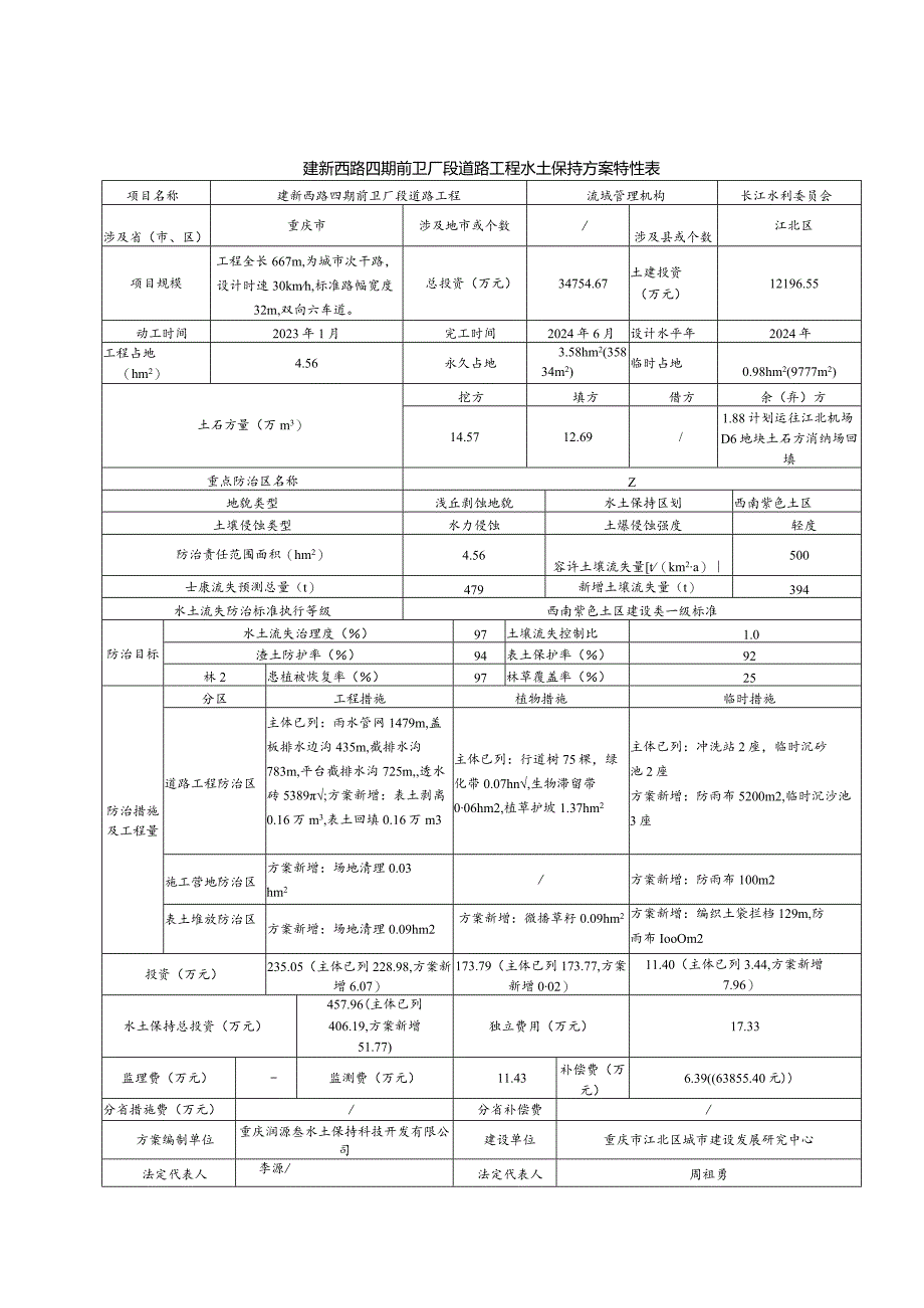 建新西路四期前卫厂段道路工程水土保持方案特性表.docx_第1页