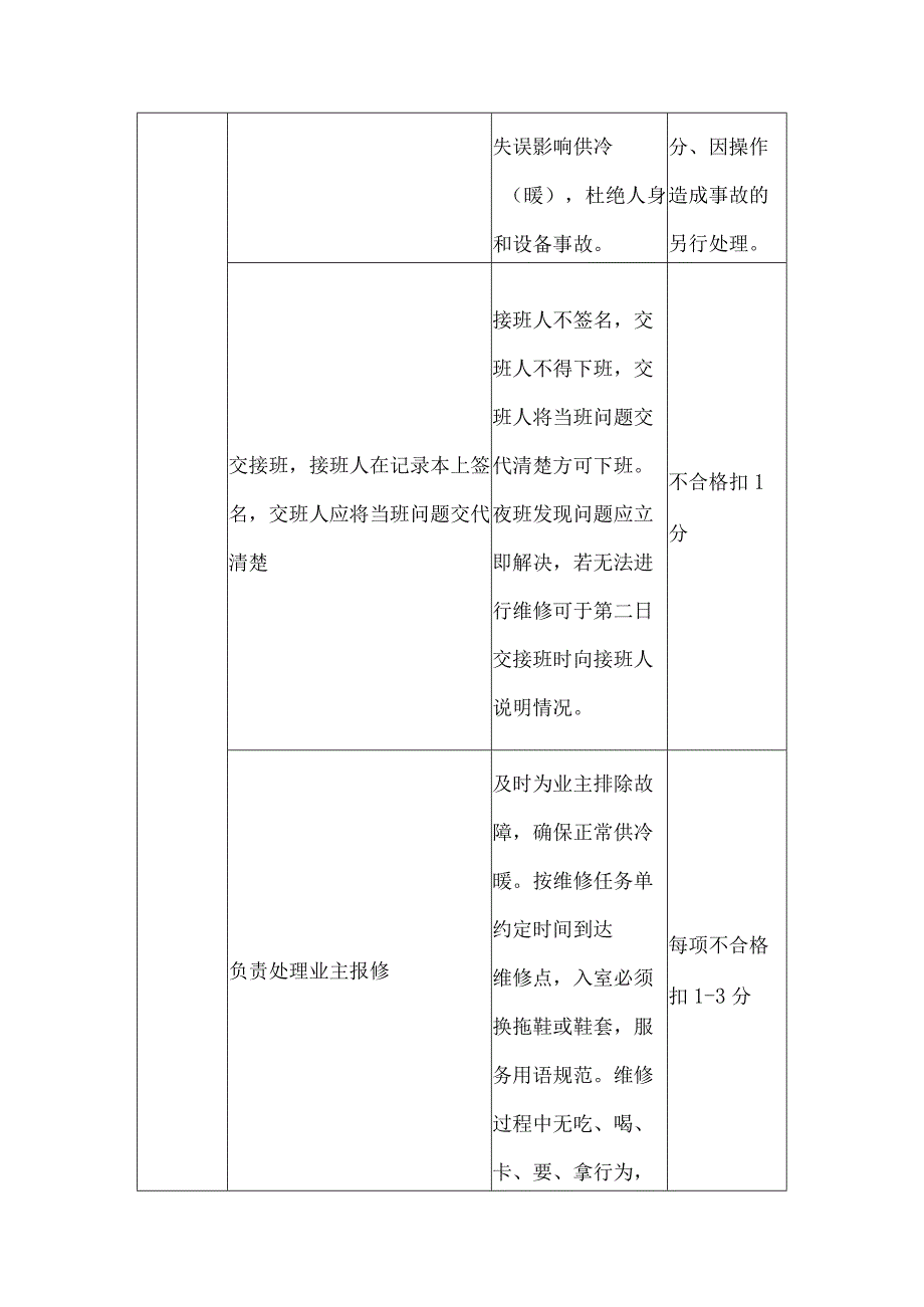 公司空调工日常考核标准.docx_第2页