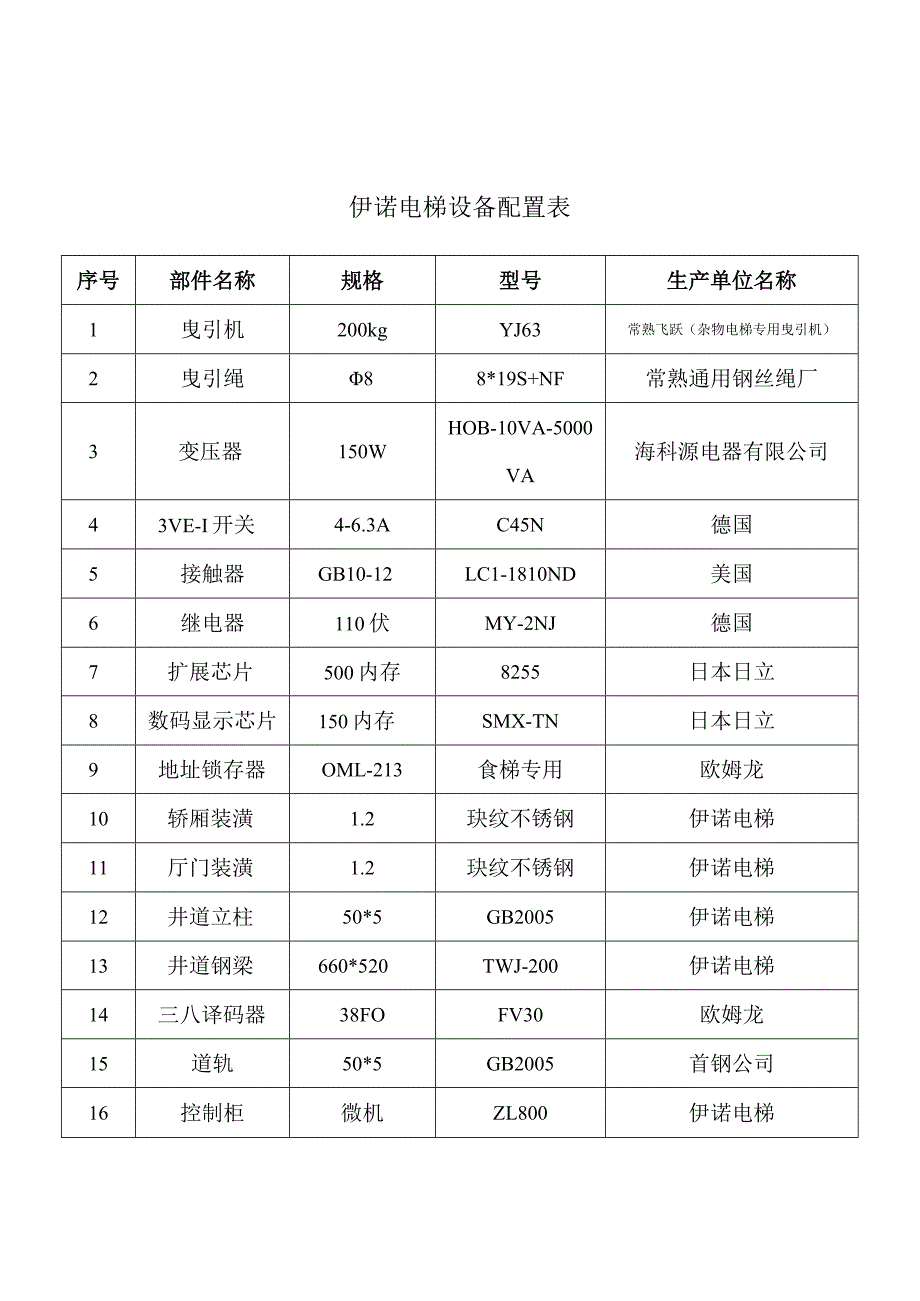 伊诺电梯设备配置表.docx_第1页