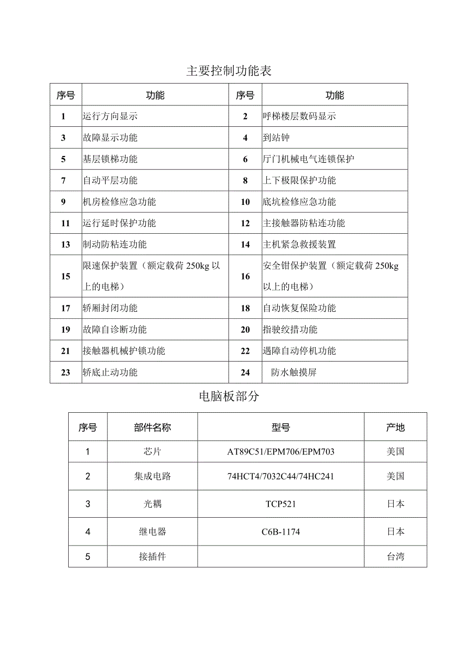 伊诺电梯设备配置表.docx_第3页