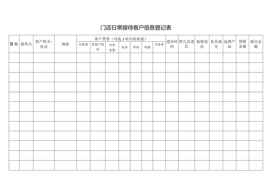 门店日常接待客户信息登记表.docx_第1页