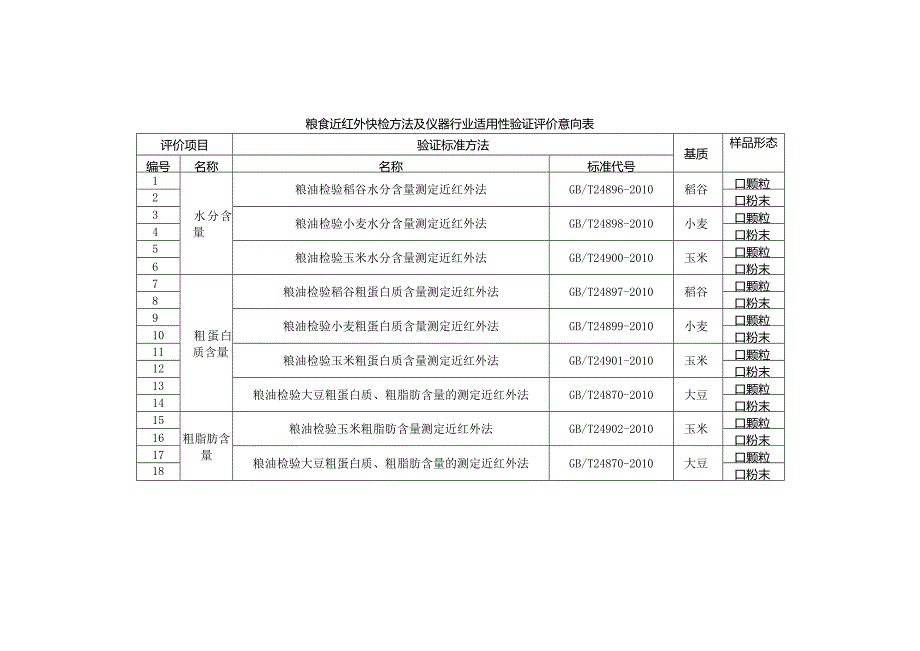 粮食近红外快检方法及仪器行业适用性验证评价意向表.docx_第1页