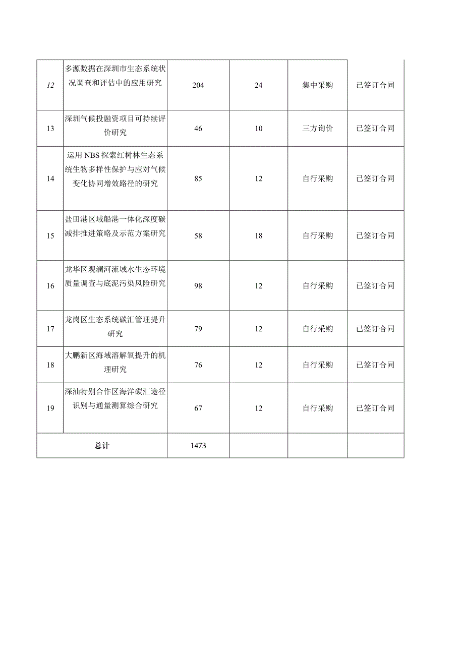 2023年环境科研课题立项计划.docx_第2页