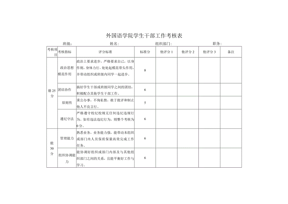 外国语学院学生干部工作考核表.docx_第1页