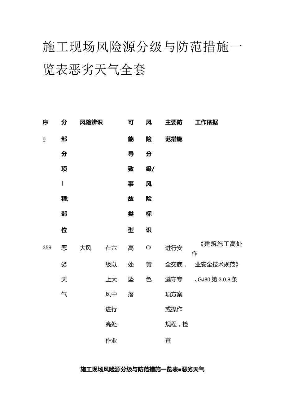 施工现场风险源分级与防范措施一览表 恶劣天气全套.docx_第1页