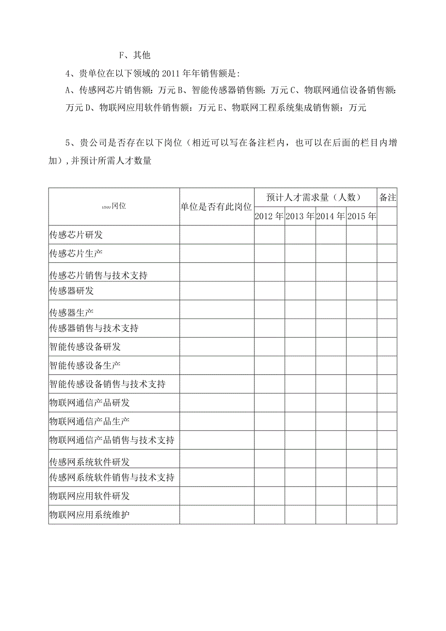 物联网应用技术专业人才需求调查问卷.docx_第2页