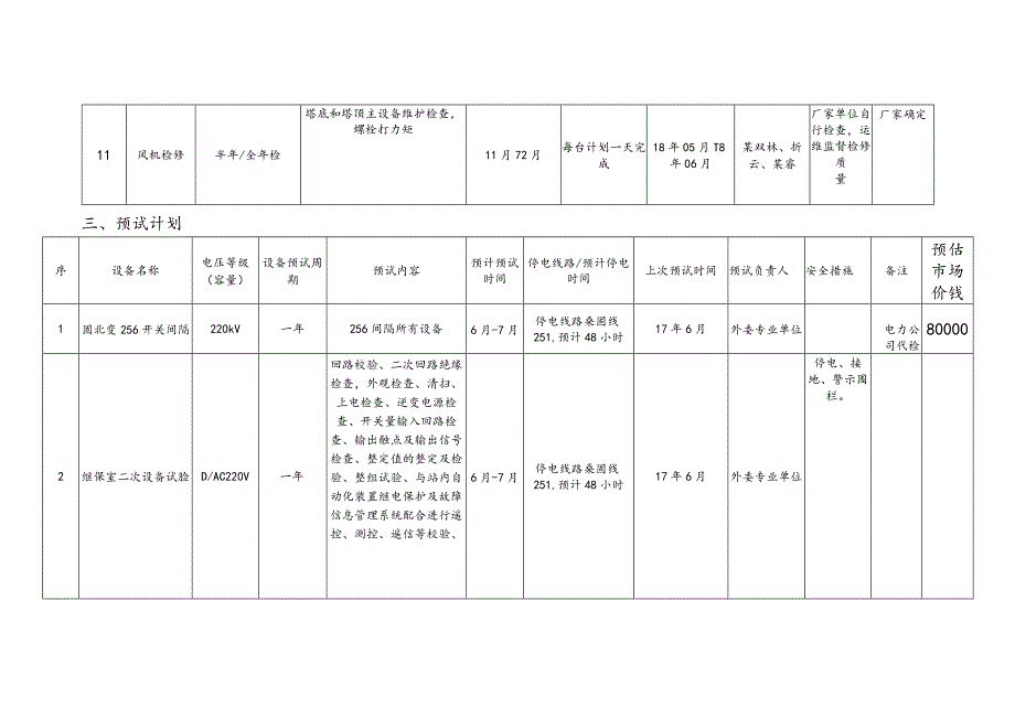 年电站检修、预试计划最终版.docx_第3页