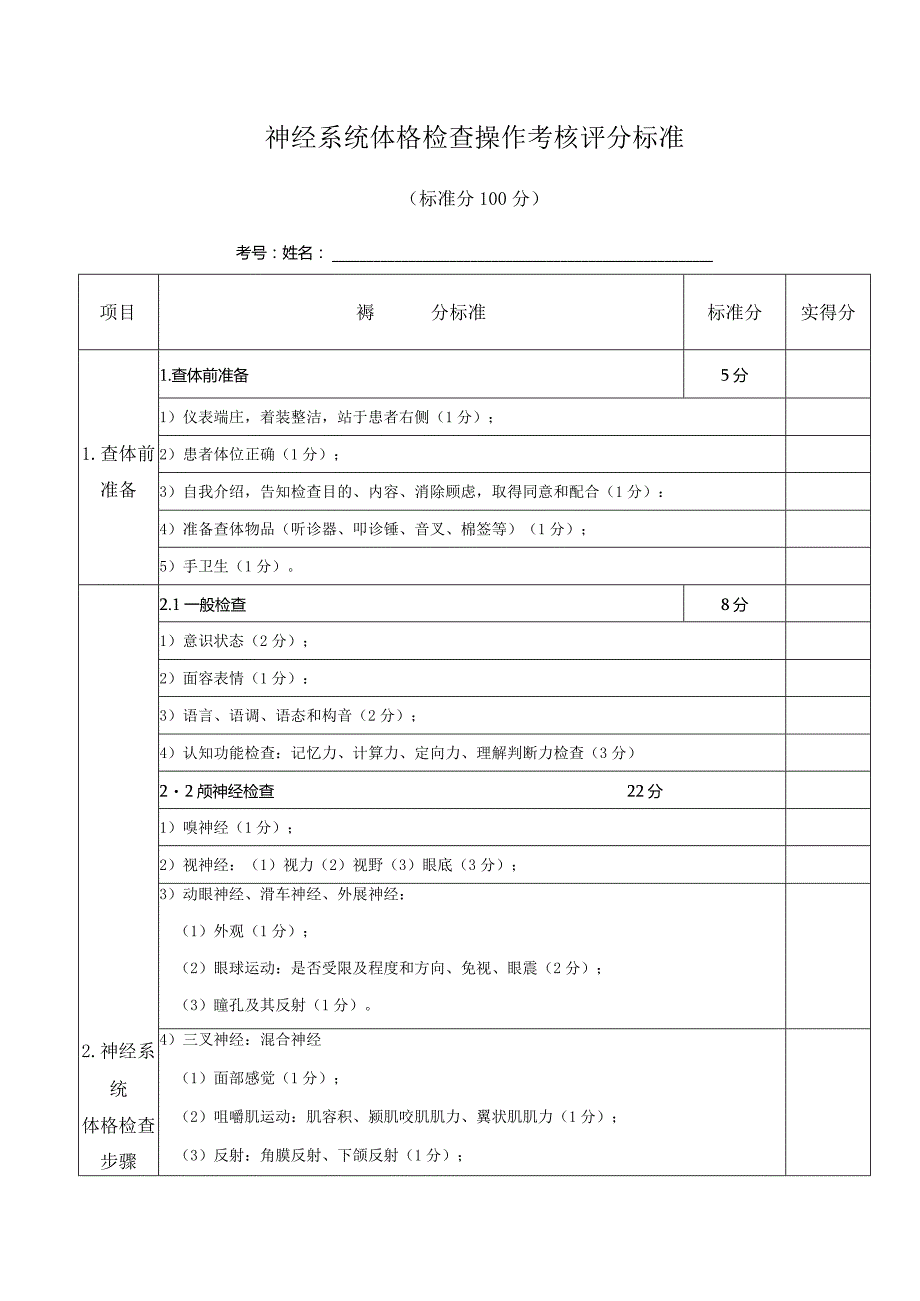 神经系统体格检查操作考核评分标准.docx_第1页