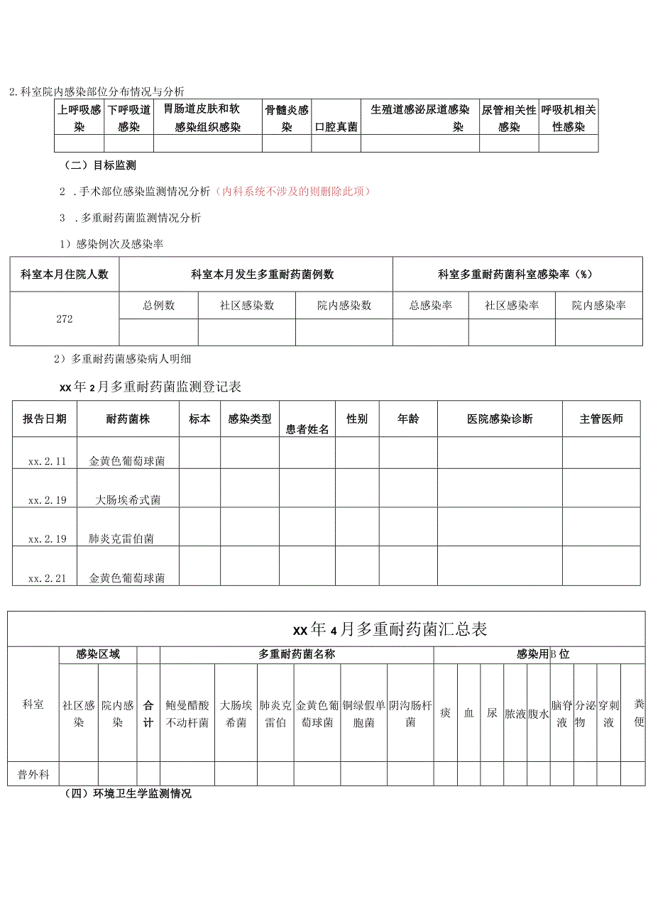 普外科感染质量分析记录.docx_第2页