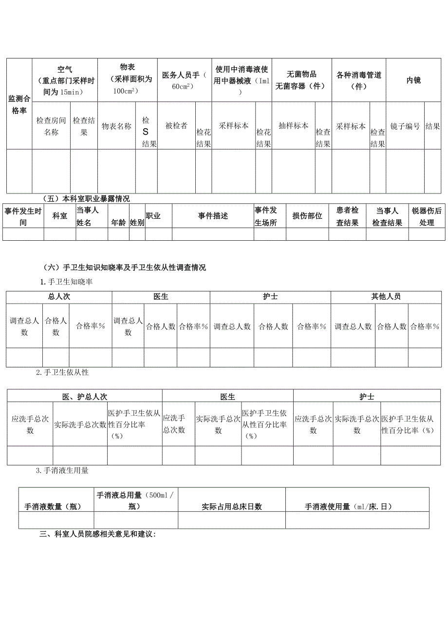 普外科感染质量分析记录.docx_第3页