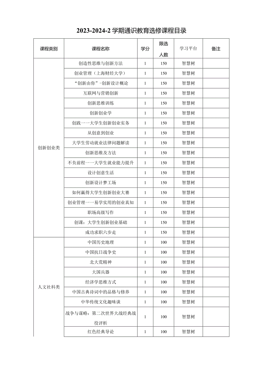 2023-2024-2学期通识教育选修课程目录.docx_第1页