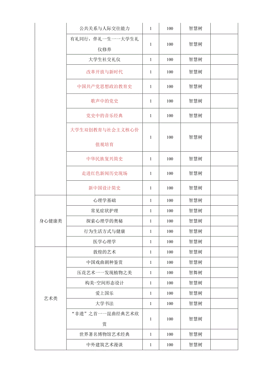 2023-2024-2学期通识教育选修课程目录.docx_第2页