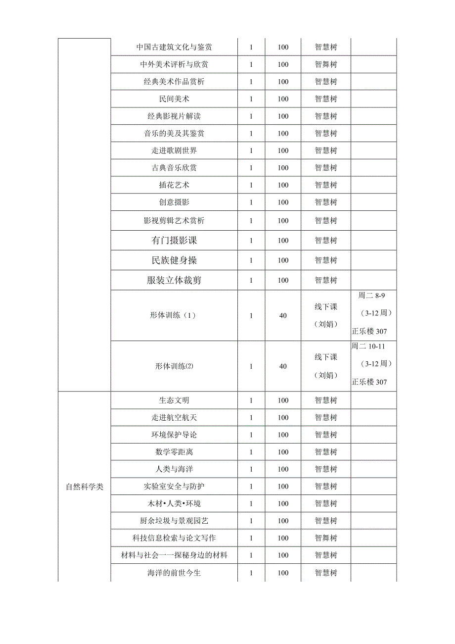 2023-2024-2学期通识教育选修课程目录.docx_第3页