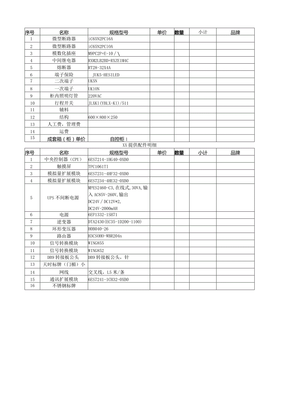 PLC控制柜加工生产合同（2024年XX自动化工程技术有限公司与XX机电科技有限公司）.docx_第2页