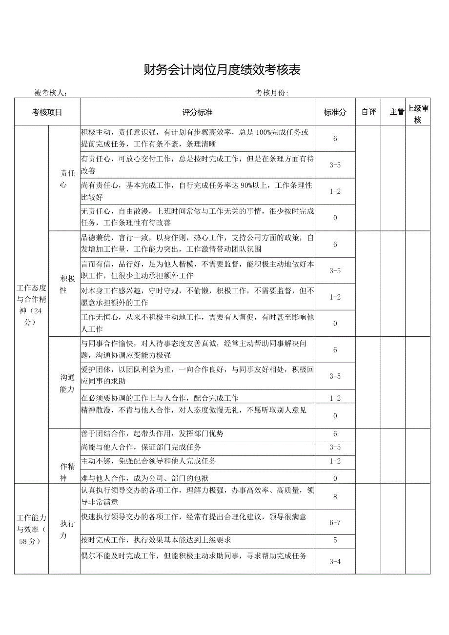 财务会计岗位月度绩效考核表.docx_第1页