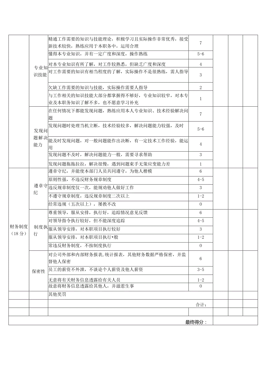 财务会计岗位月度绩效考核表.docx_第3页