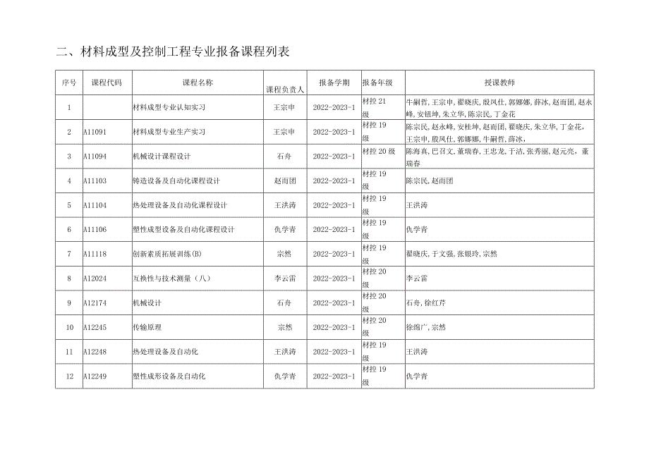 机械设计制造及其自动化专业报备课程列表.docx_第3页