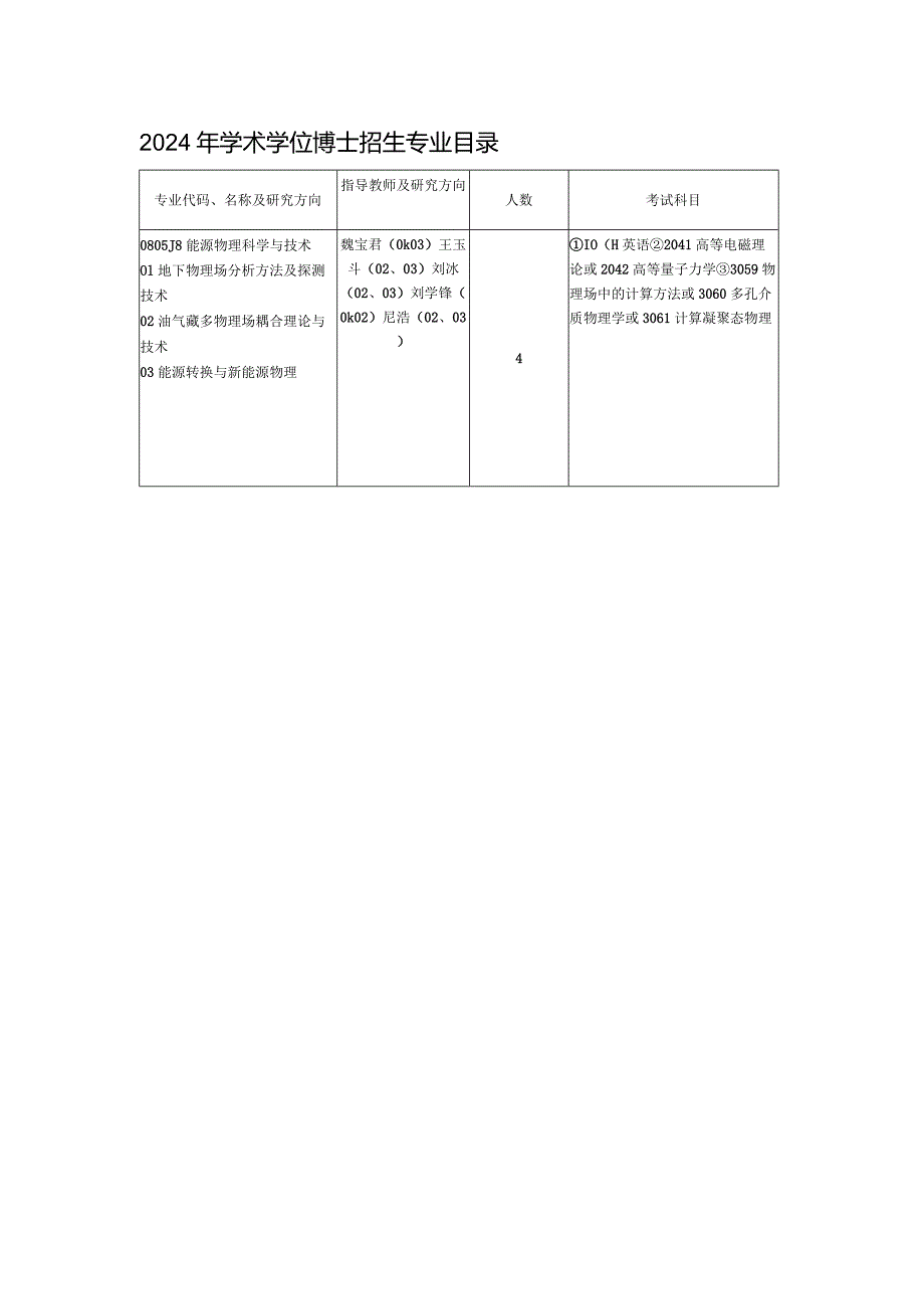 2024年学术学位博士招生专业目录.docx_第1页