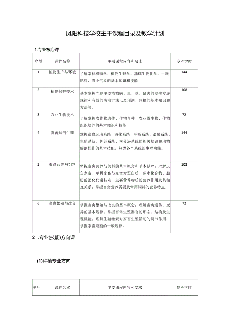 凤阳科技学校主干课程目录及教学计划.docx_第1页