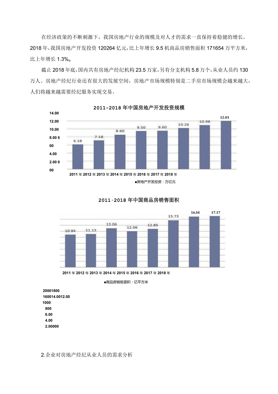 《房地产经纪》课程开发调研报告.docx_第3页