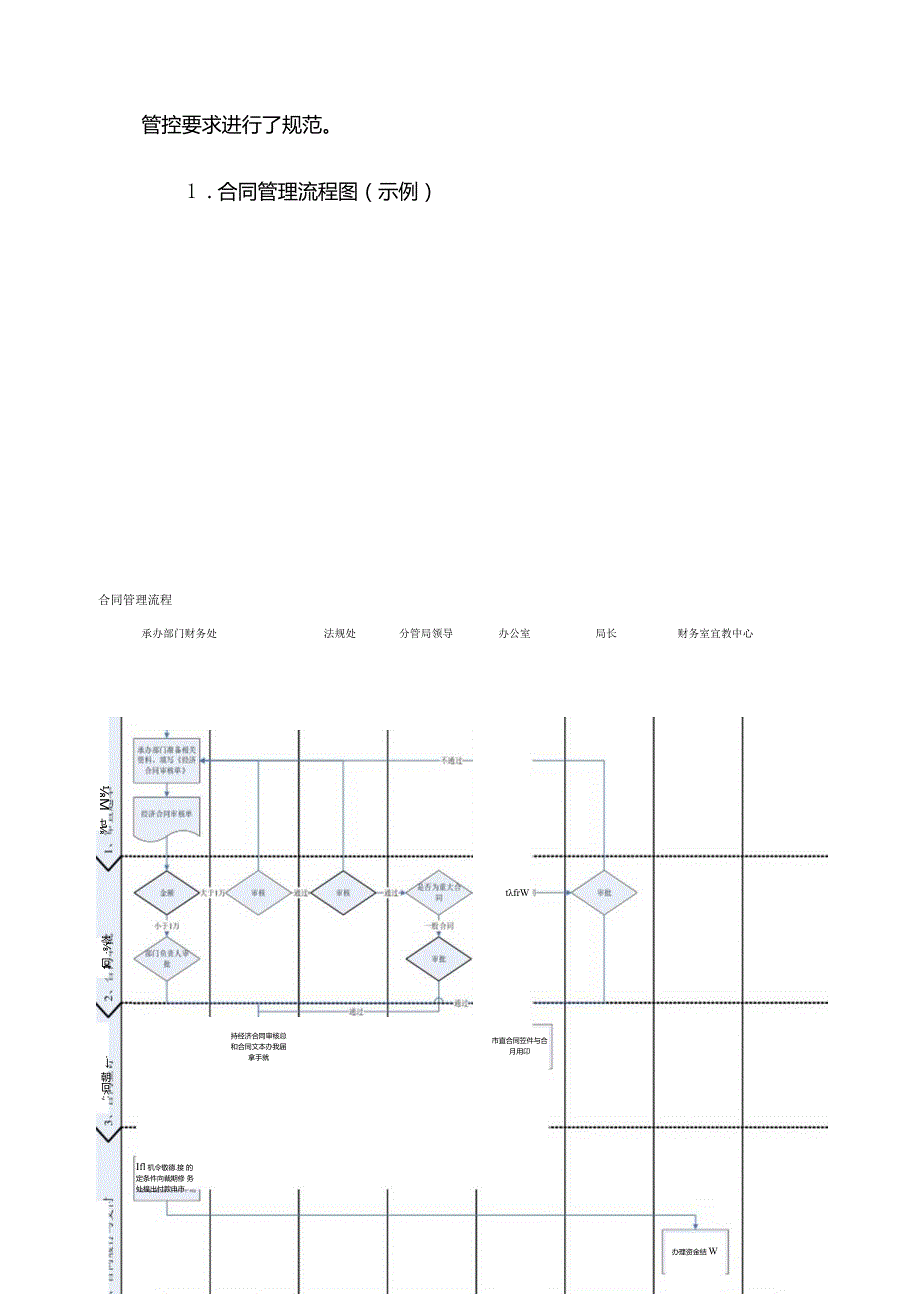 事业单位W局业务层面内部控制合同管理.docx_第3页