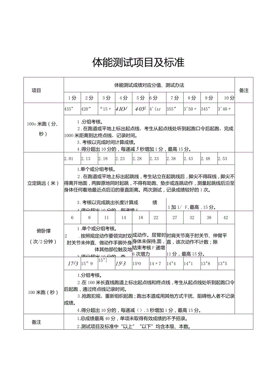 体能测试项目及标准.docx_第1页