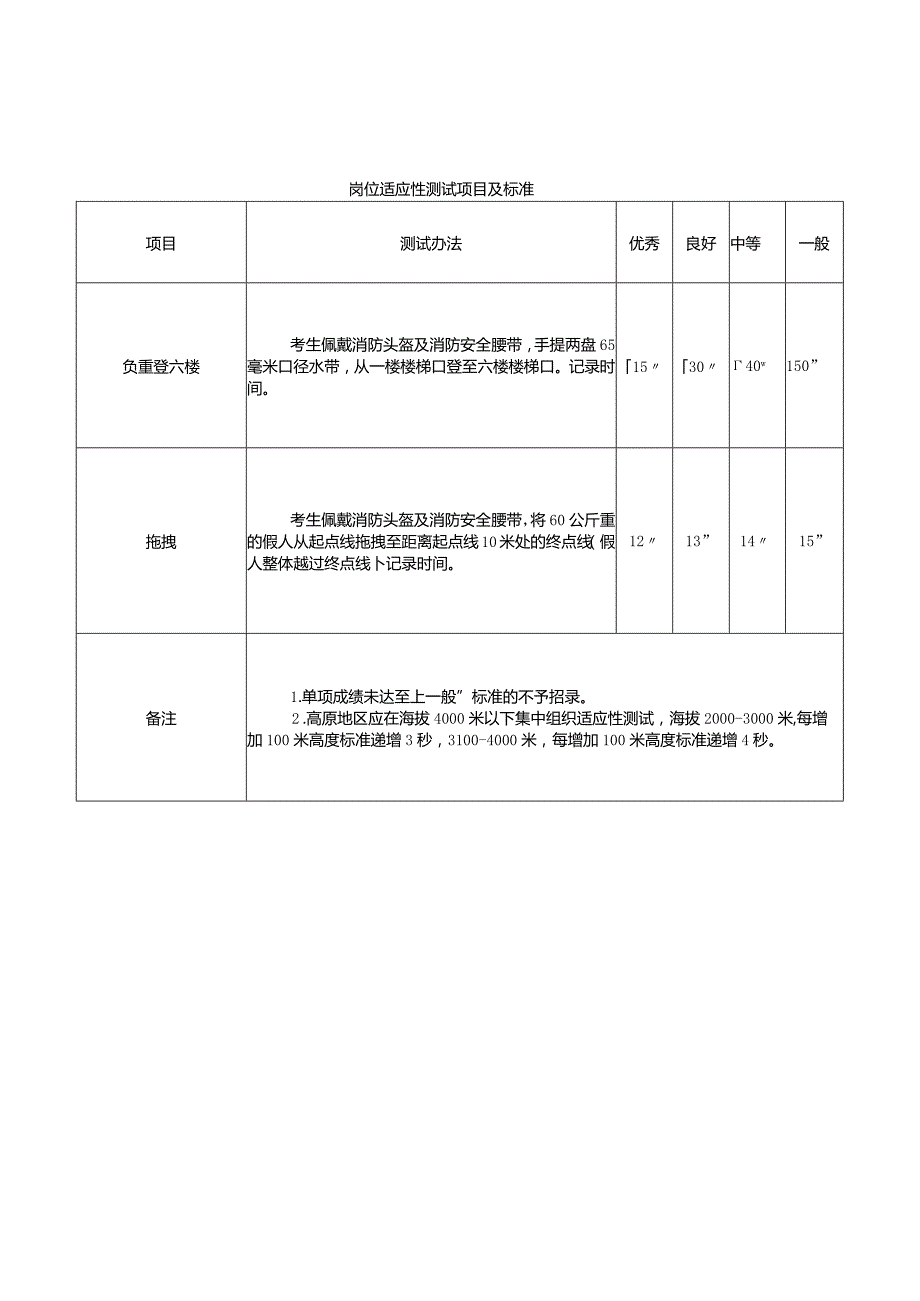 体能测试项目及标准.docx_第2页