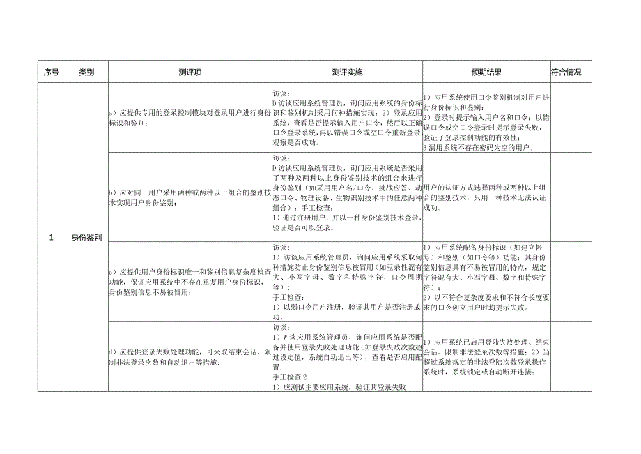 应用安全---应用测评指导书---三级---1.0版---模板.docx_第2页