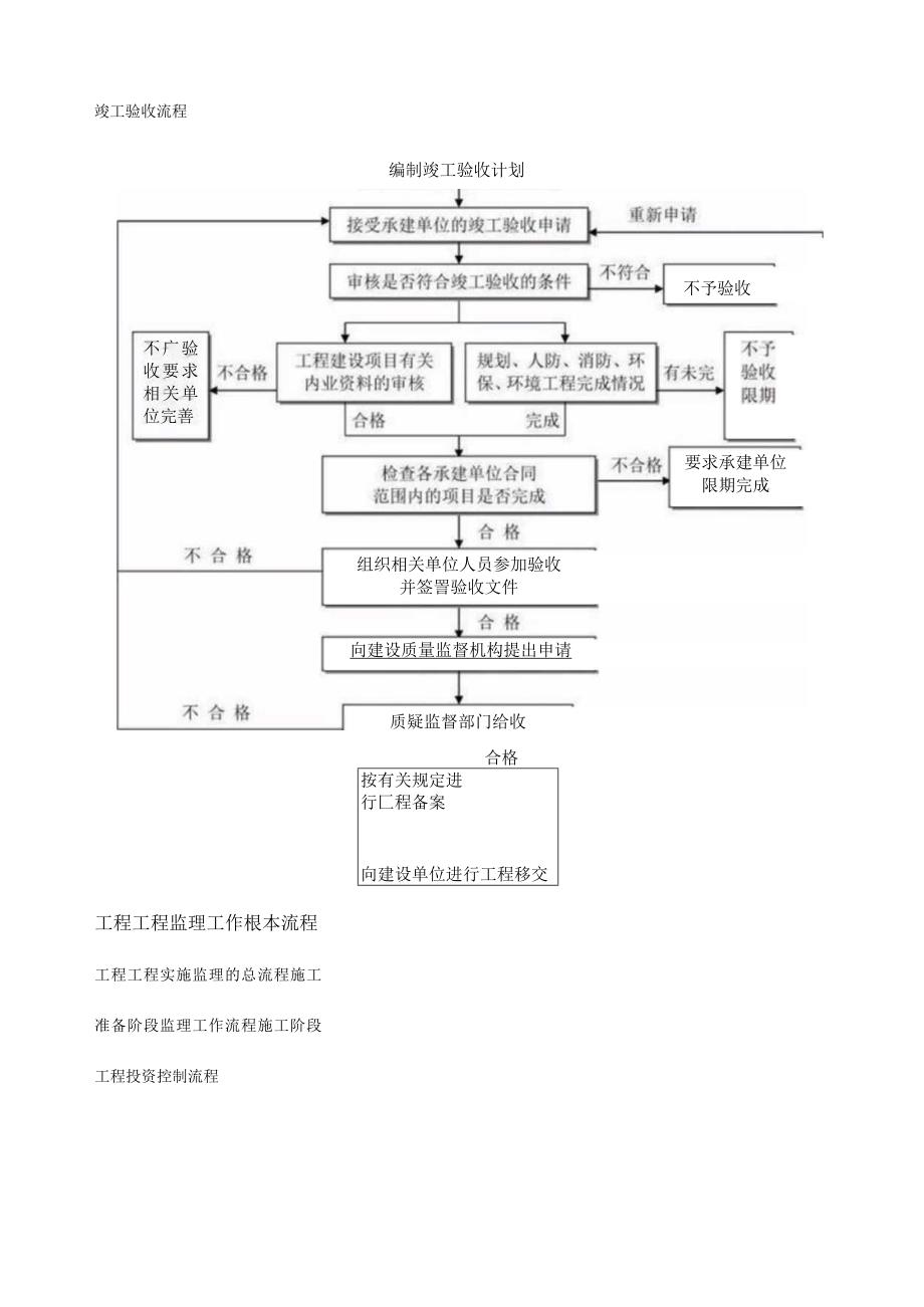 工程建设项目全套流程.docx_第2页