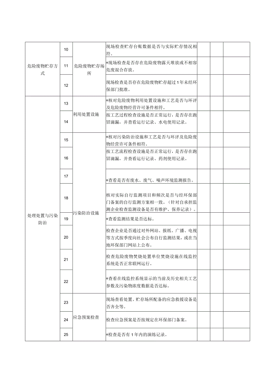 危险废物检查表.docx_第2页