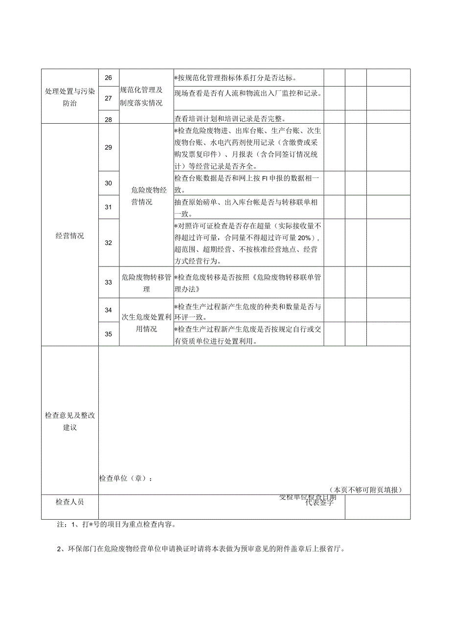 危险废物检查表.docx_第3页