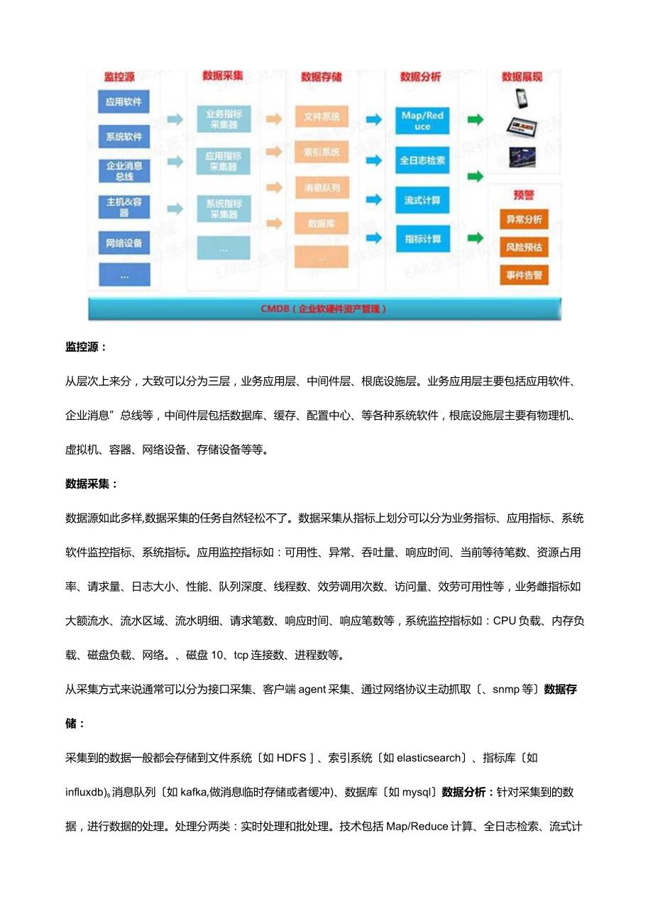 建设DevOps统一运维监控平台.docx_第2页