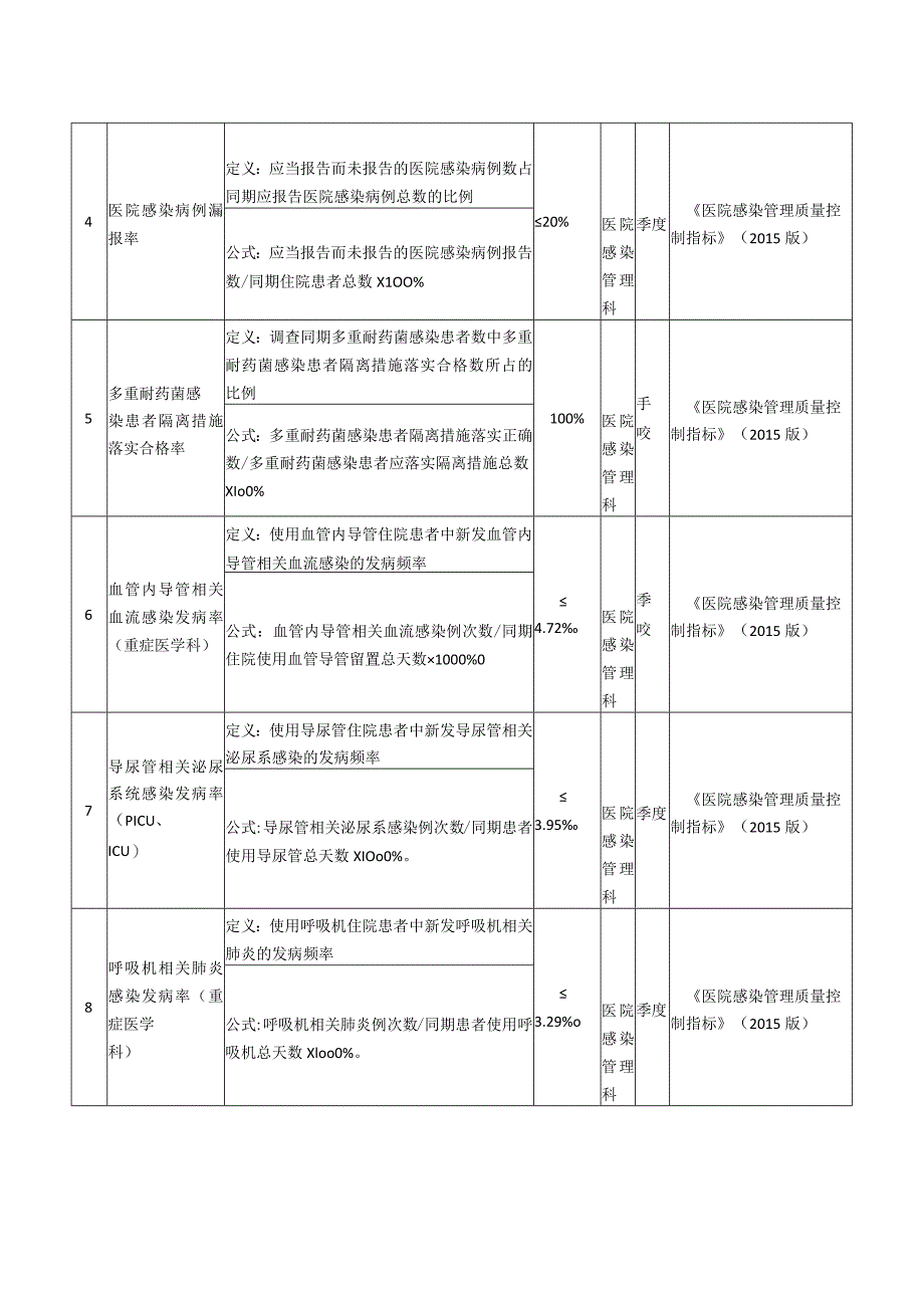 市妇幼保健院感染管理科医院质量与安全管理目标责任书.docx_第2页