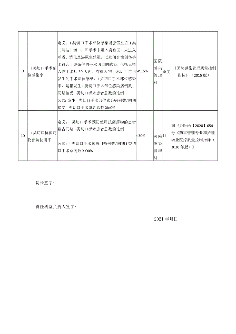 市妇幼保健院感染管理科医院质量与安全管理目标责任书.docx_第3页