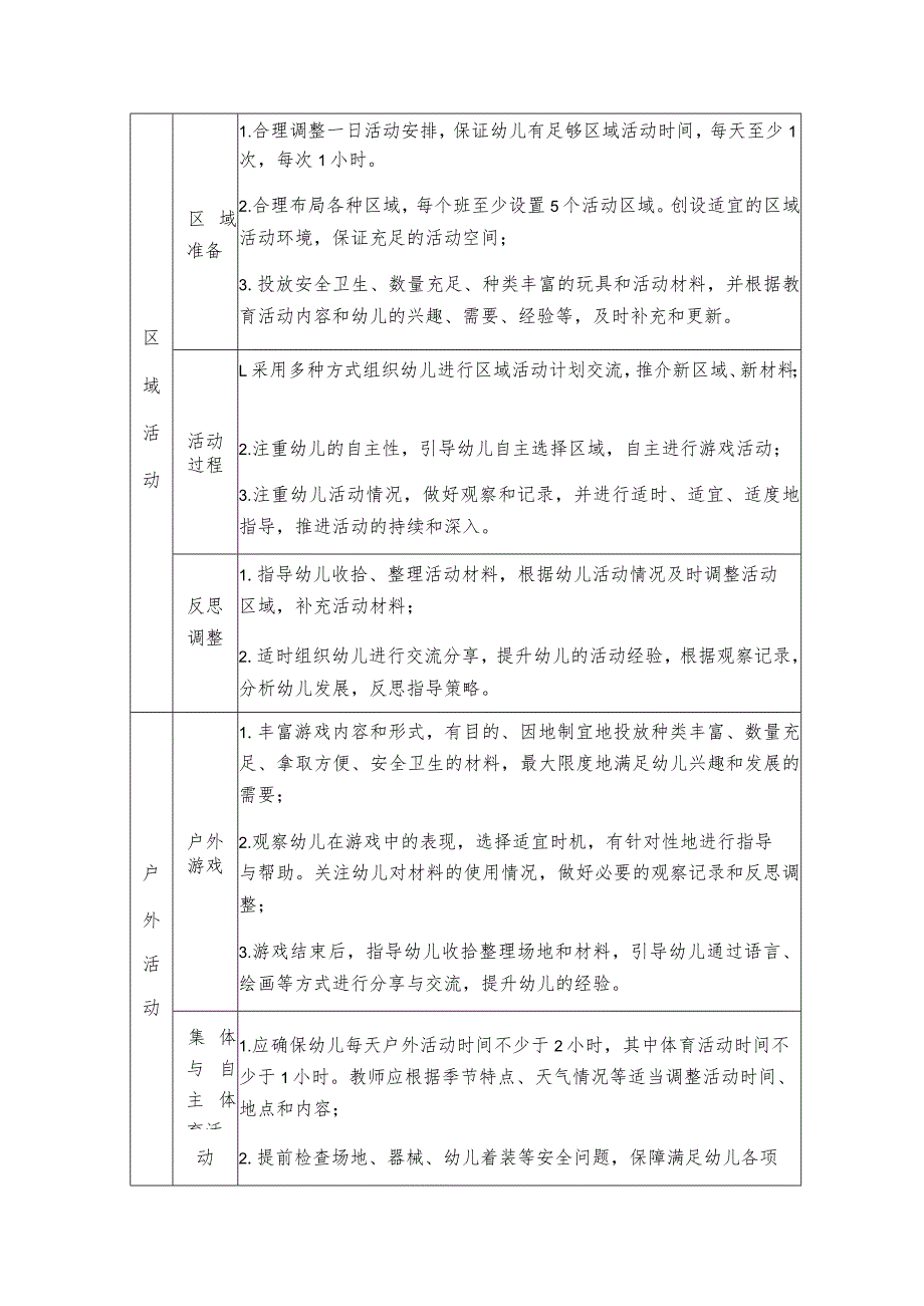 幼儿园一日活动基本规范.docx_第3页