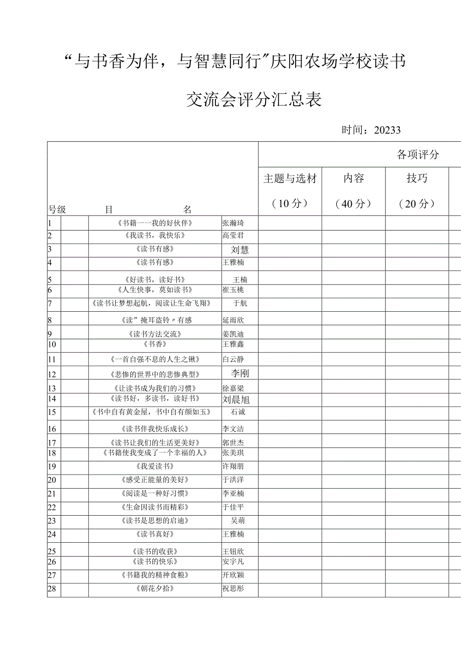 庆阳农场学校读书交流会汇总表.docx_第1页