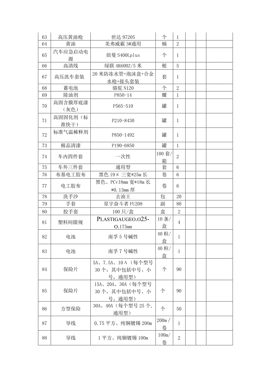 采购清单五月技能竞赛月交通类耗材清单.docx_第3页