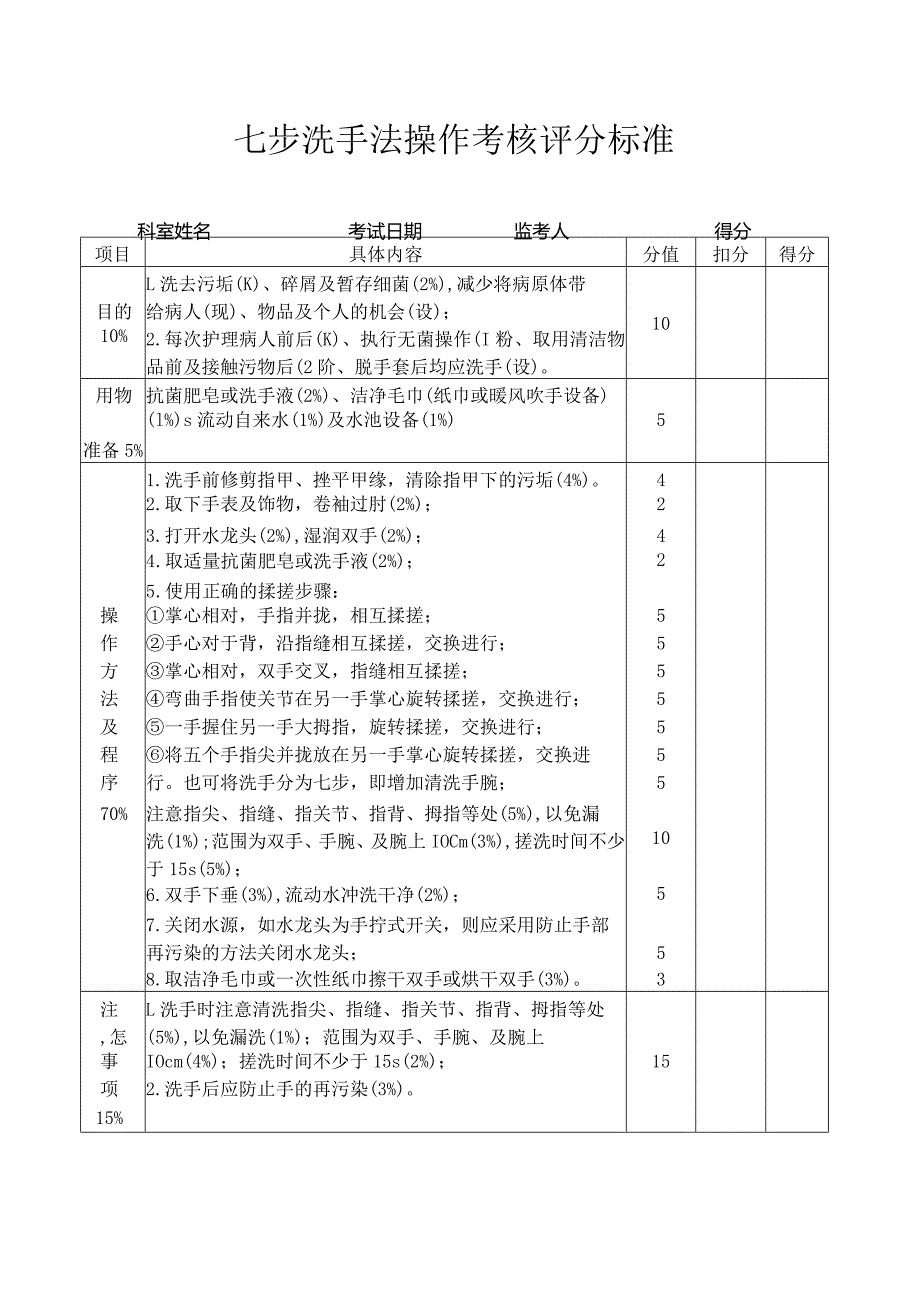 七步洗手法操作考核评分标准.docx_第1页