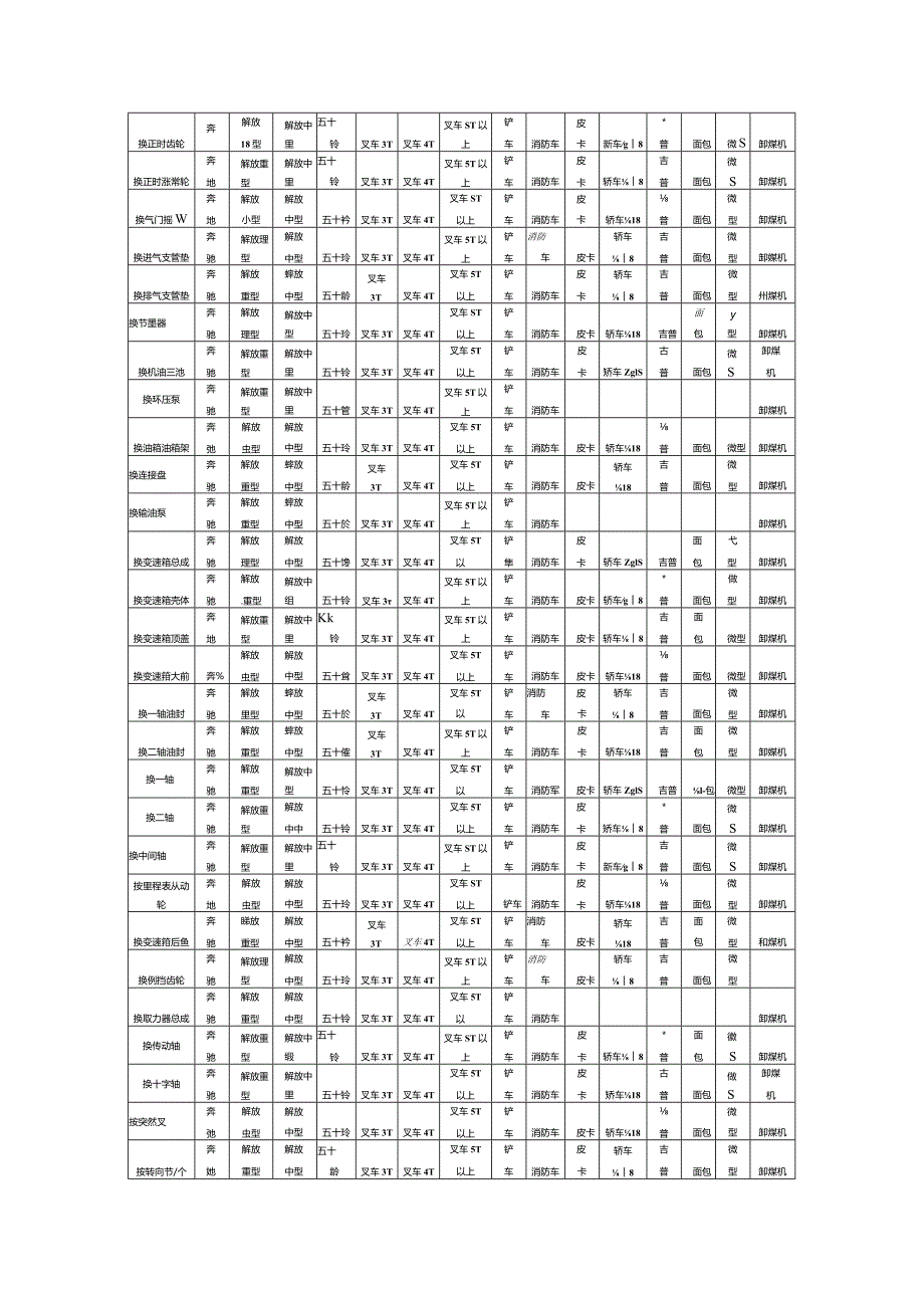 2024-2025年车辆种类及维修项目明细表.docx_第2页