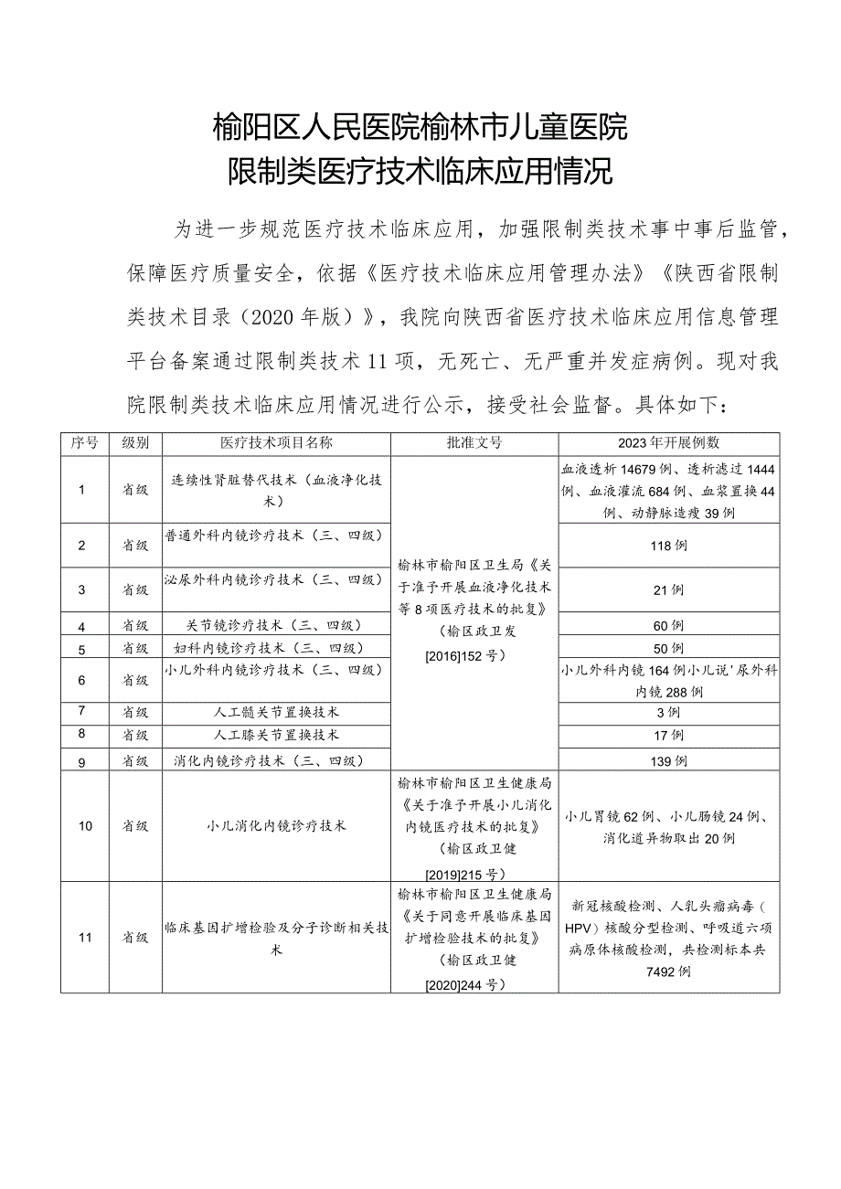 榆阳区人民医院榆林市儿童医院限制类医疗技术临床应用情况.docx_第1页