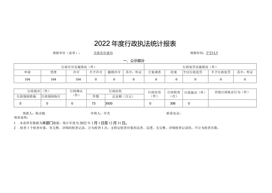 2022年度行政执法统计报表.docx_第1页