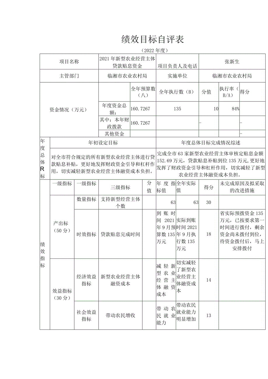 绩效目标自评表.docx_第1页