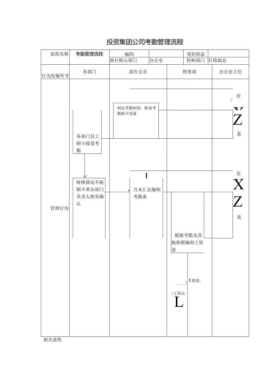 投资集团公司考勤管理流程.docx_第1页