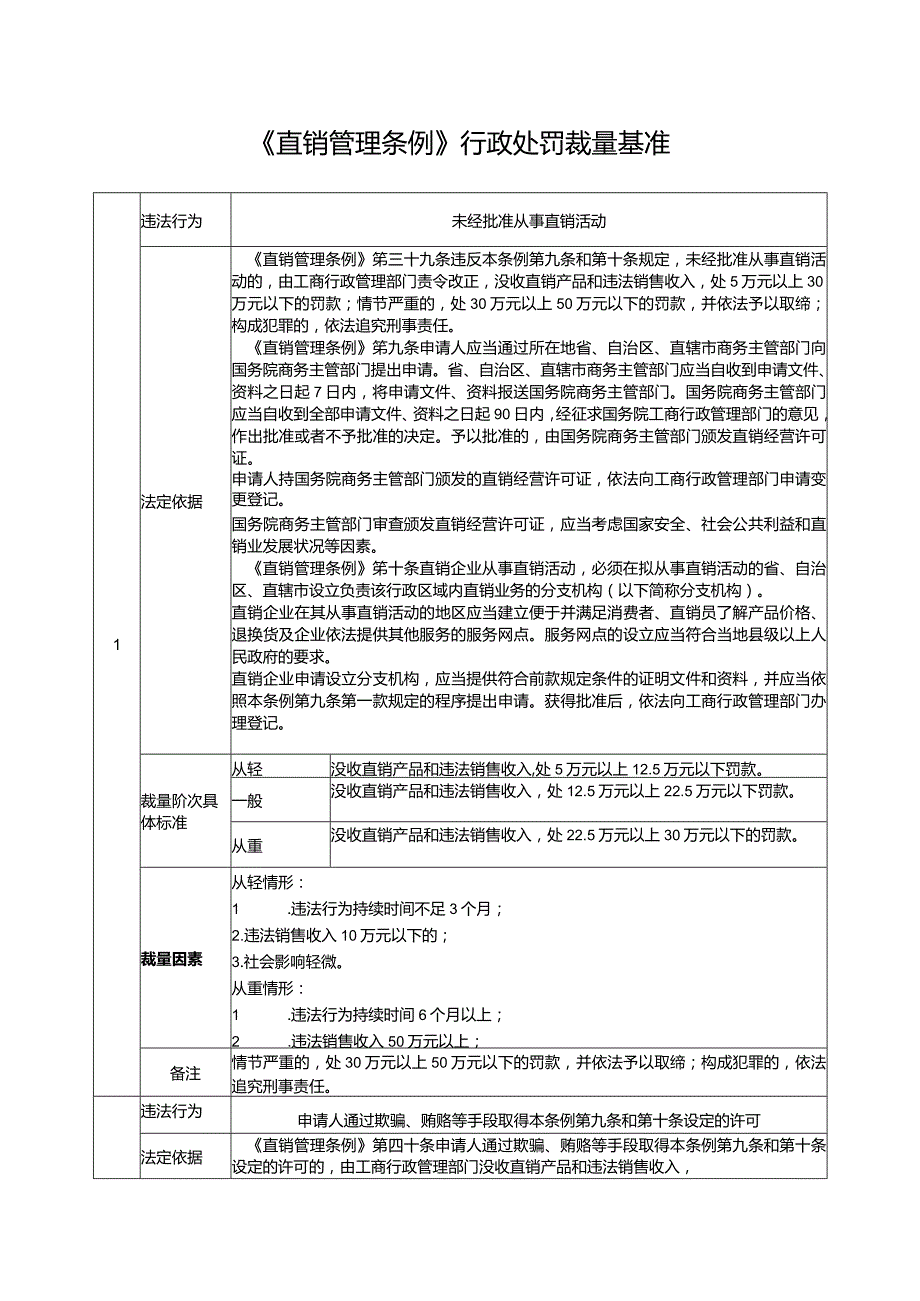 《直销管理条例》行政处罚裁量基准.docx_第1页