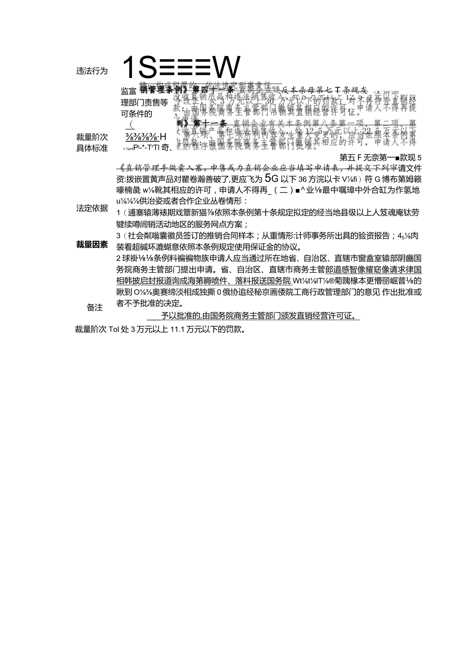 《直销管理条例》行政处罚裁量基准.docx_第2页