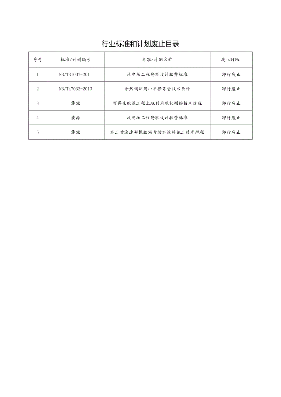 行业标准和计划废止目录.docx_第1页